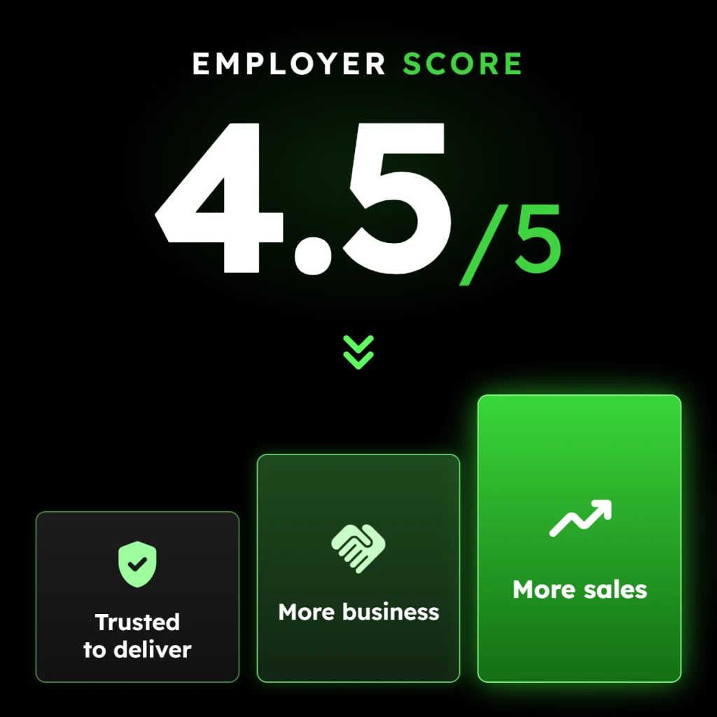 Employer Score gauge showing a high rating