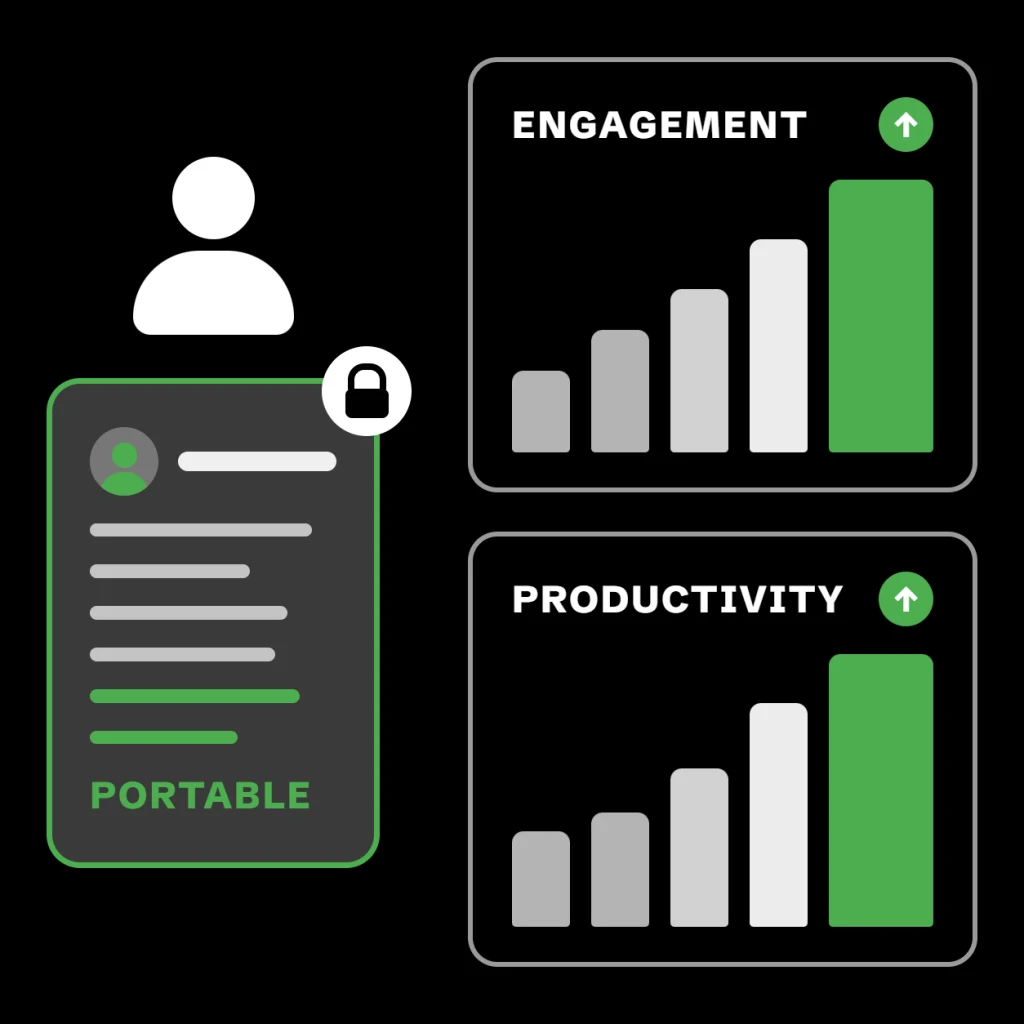 A portable record alongside rising engagement and productivity